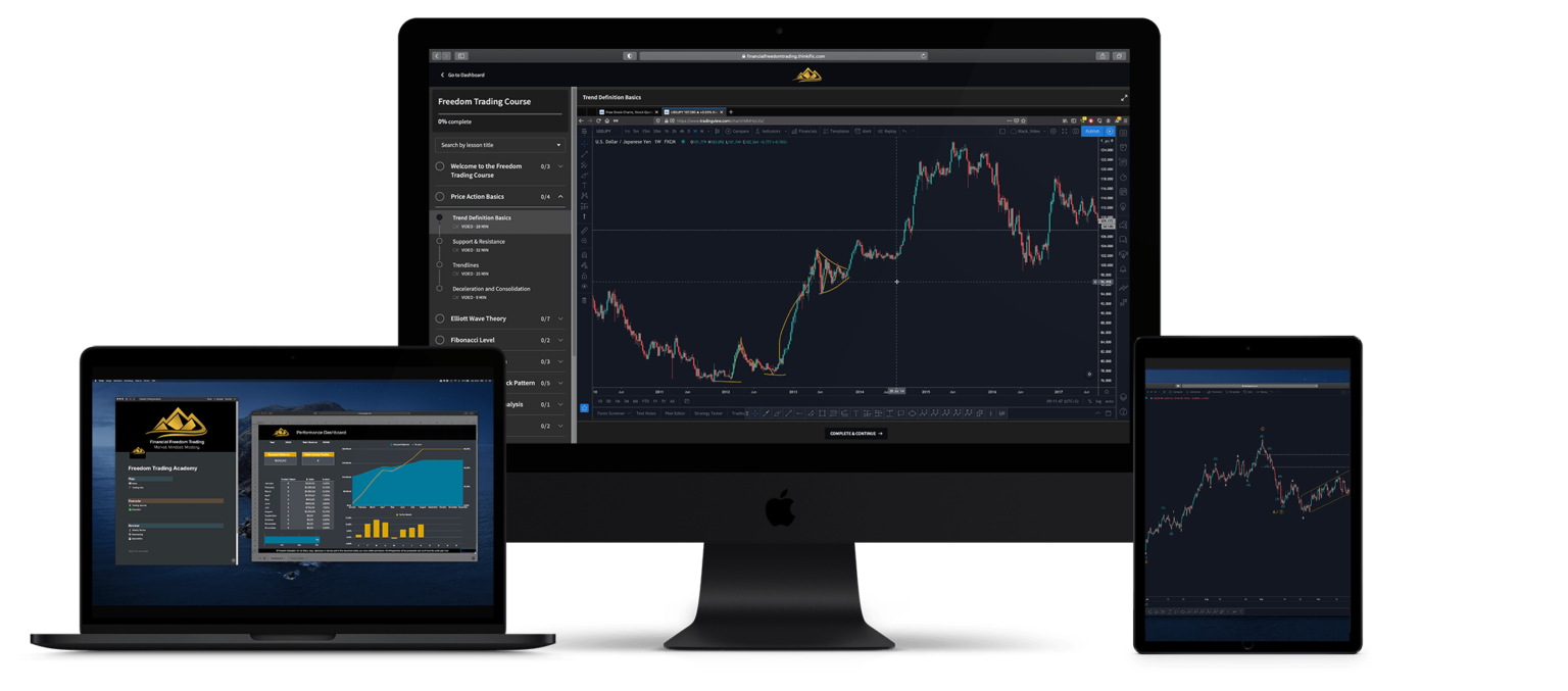 trading Signals